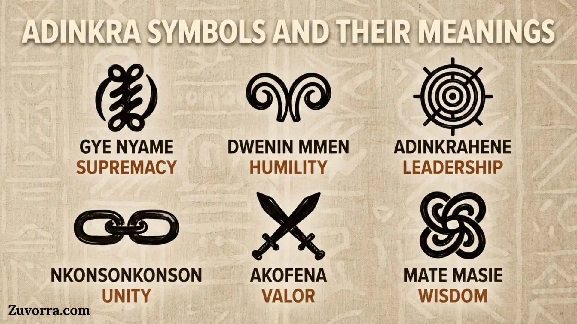 Adinkra Symbols and Their Meanings: A Complete Cultural Guide