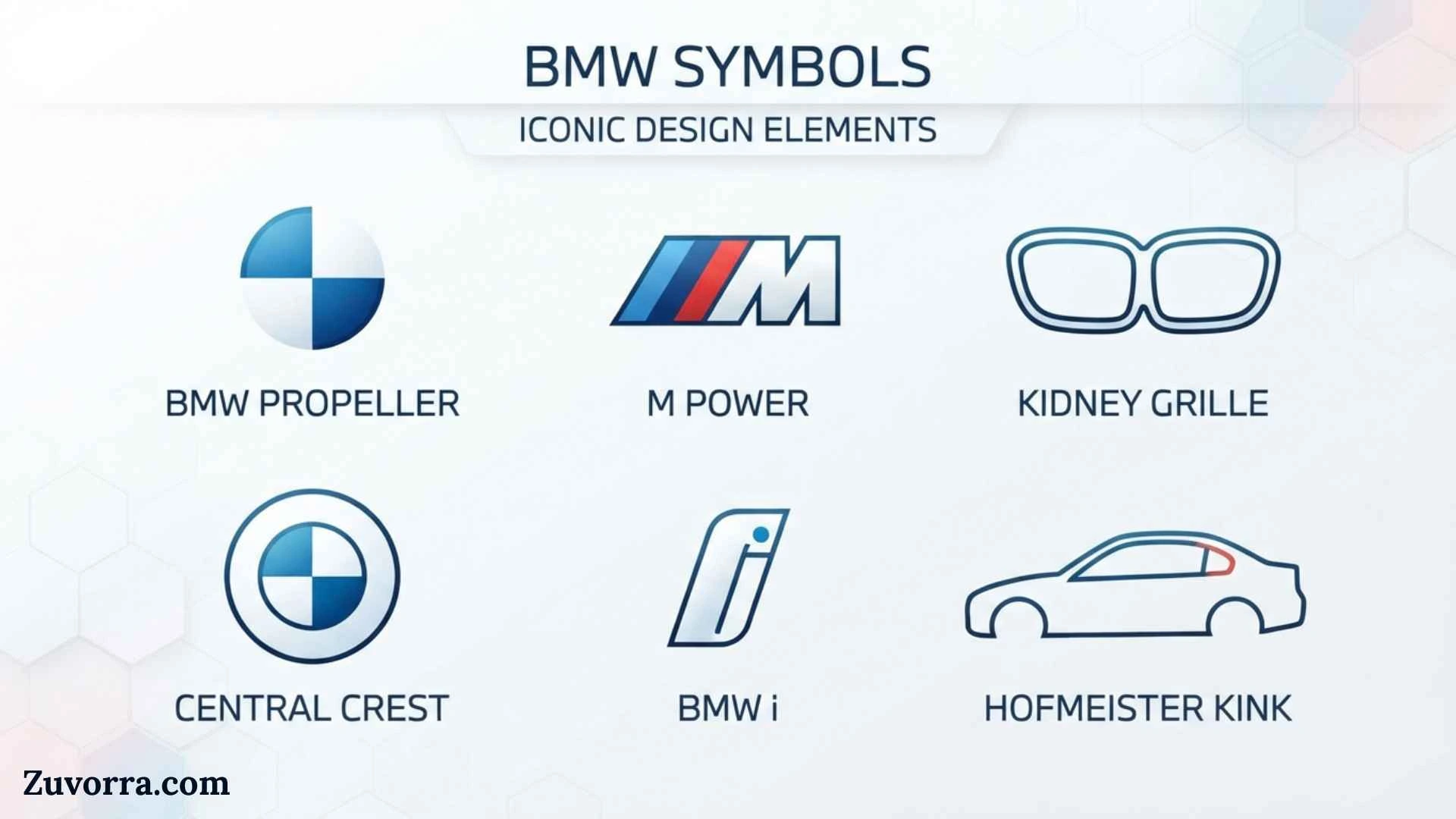 BMW Symbols and Meanings: Complete Dashboard Warning Light Guide