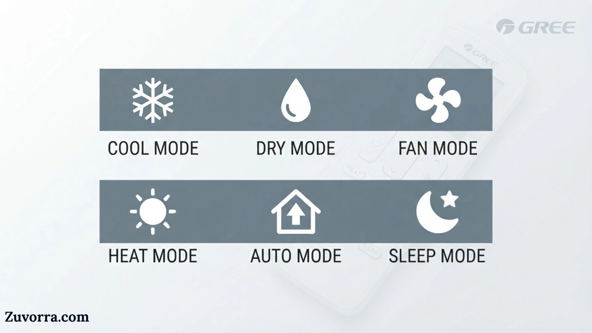 Gree AC Remote Symbols Explained: Complete Icon and Mode Guide