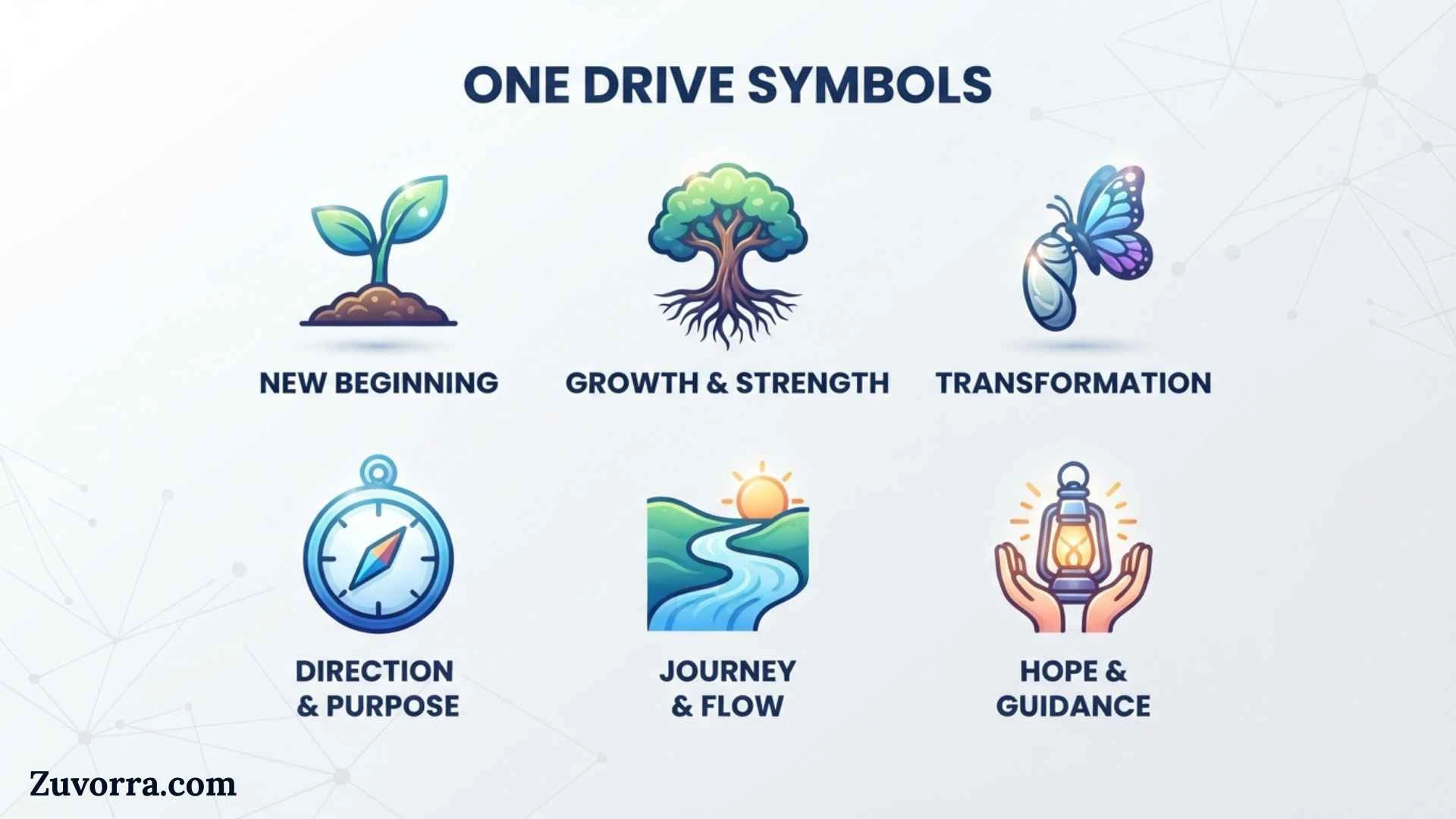 OneDrive Symbols Explained: Every Sync, Status, and File Icon Meaning